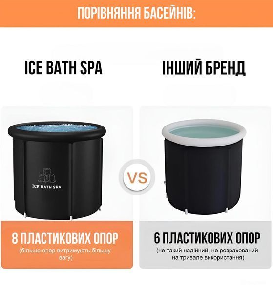 Круглый каркасный бассейн "Ice Bath Spa" для ледяной ванны 80 х 80 см BS0023 фото