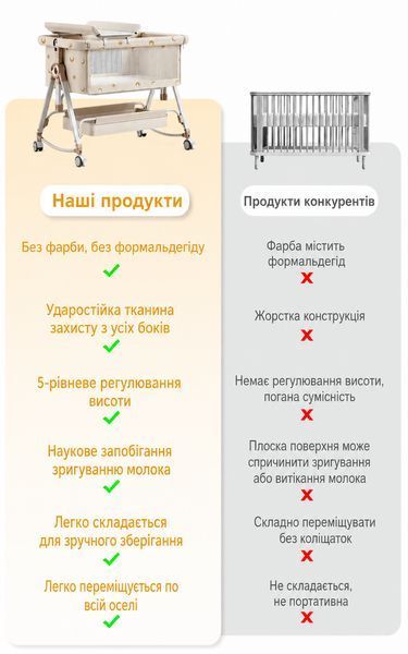 Мультифункціональне ліжечко для новонароджених Terrio "Sunny" Бежеве TL-V04K фото