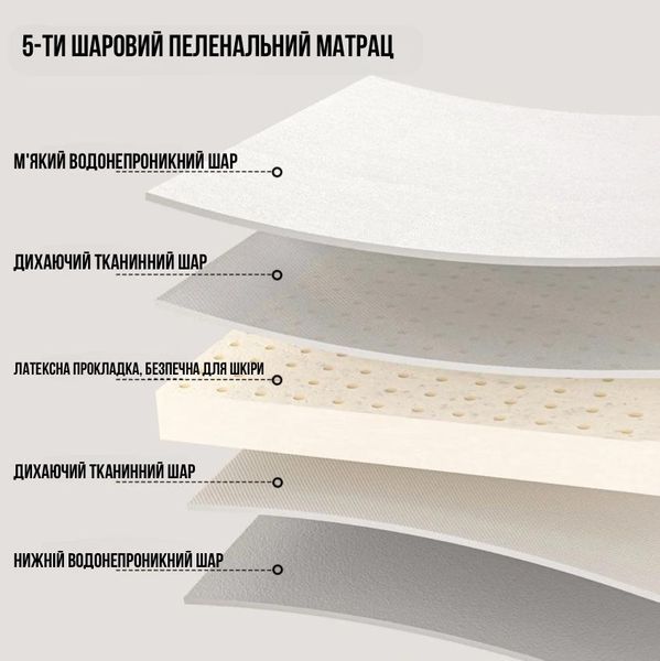 Пеленальний столик з матрацом Terrio &ldquo;Softy&rdquo; TV-302 фото